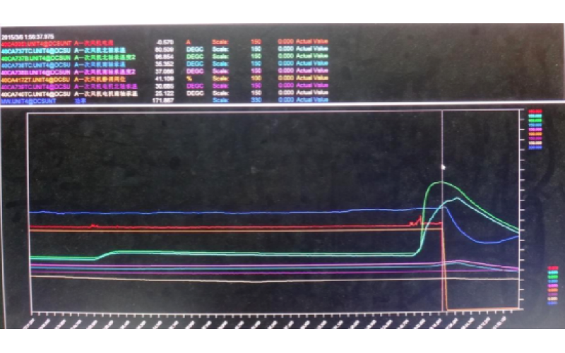 甲侧一次风机轴承温度高跳闸，机组停运-重庆ML SPORTS