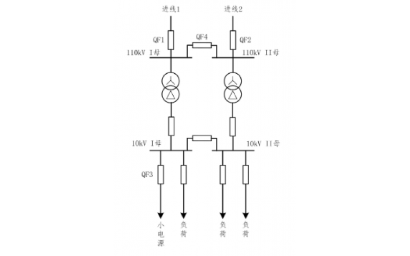 重庆ML SPORTS-小电源接入对备自投的影响