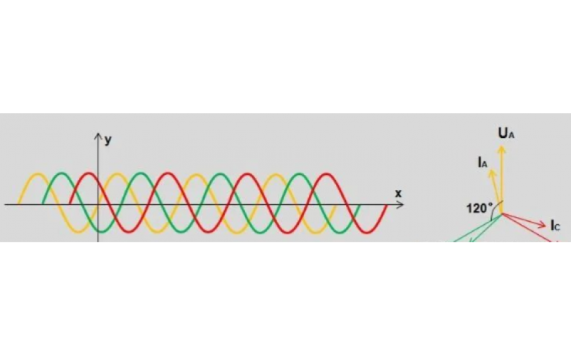 北京ML SPORTS-变电站故障录波原理及文件分析