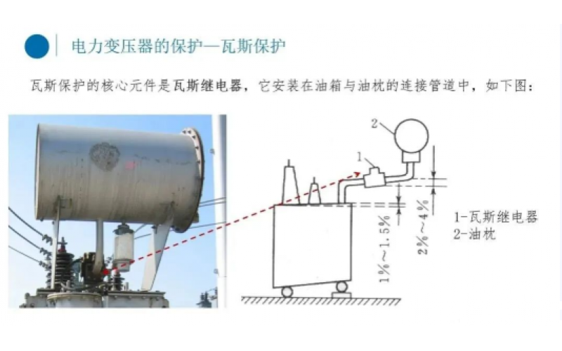 电厂变压器瓦斯保护你知道吗？-北京ML SPORTS