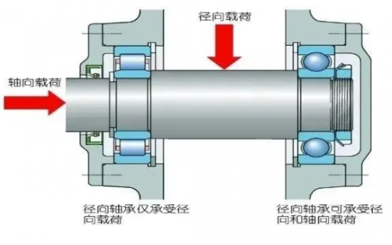 为何汽轮机支持轴承温度保护动作值高于支持轴承5℃？-北京ML SPORTS