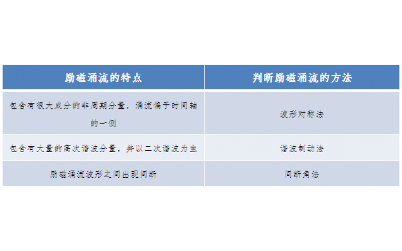 一种允许错误动作的继电保护-广东ML SPORTS