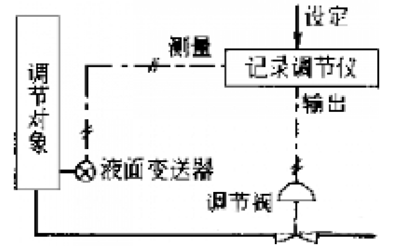 南昌ML SPORTS-物位检测仪表故障处理分享