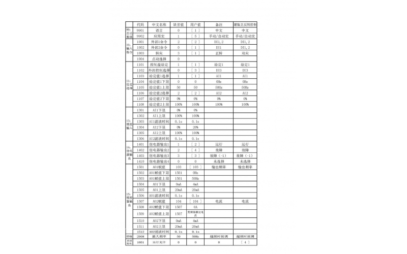 变频器参数设置指南